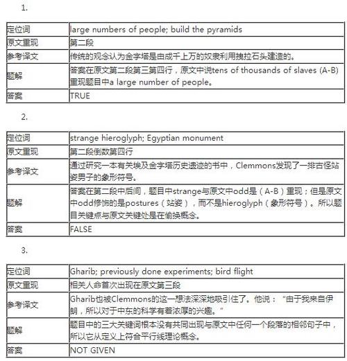 剑桥雅思7-剑桥雅思7阅读答案解析