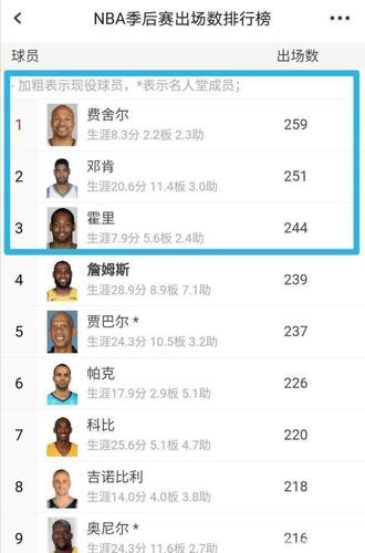 nbagdp是什么意思-nba gdp是什么意思