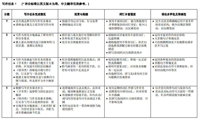 雅思作文评分标准-雅思作文评分标准对照表