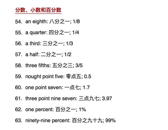 百分比英文-百分比英文怎么读