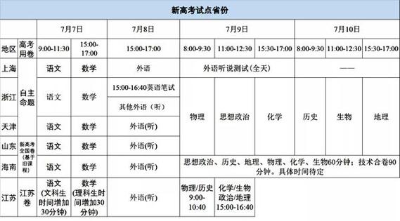 2011年普通高等学校招生全国统一考试-2011年全国高考时间