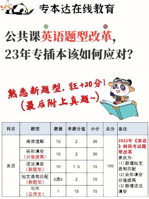 英语改革-英语改革最新消息