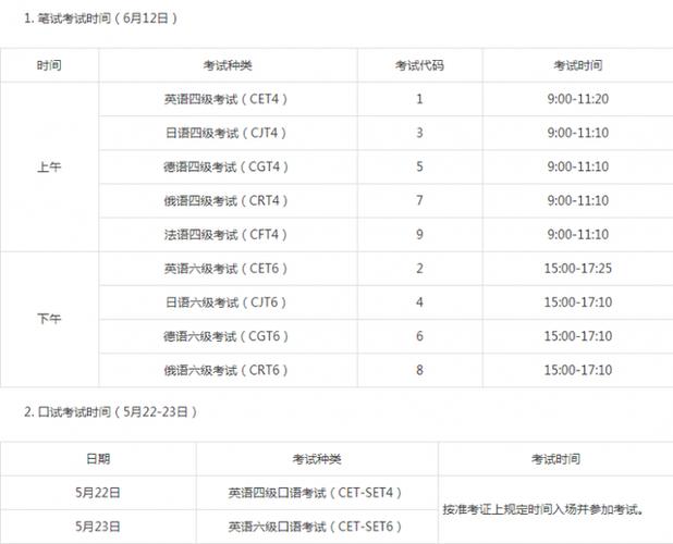 六级考试2021时间-六级考试2021时间6月出成绩