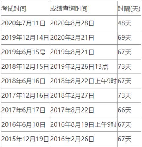 英语4级-英语4级成绩公布时间